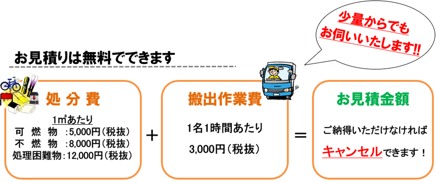 パックサービス料金表