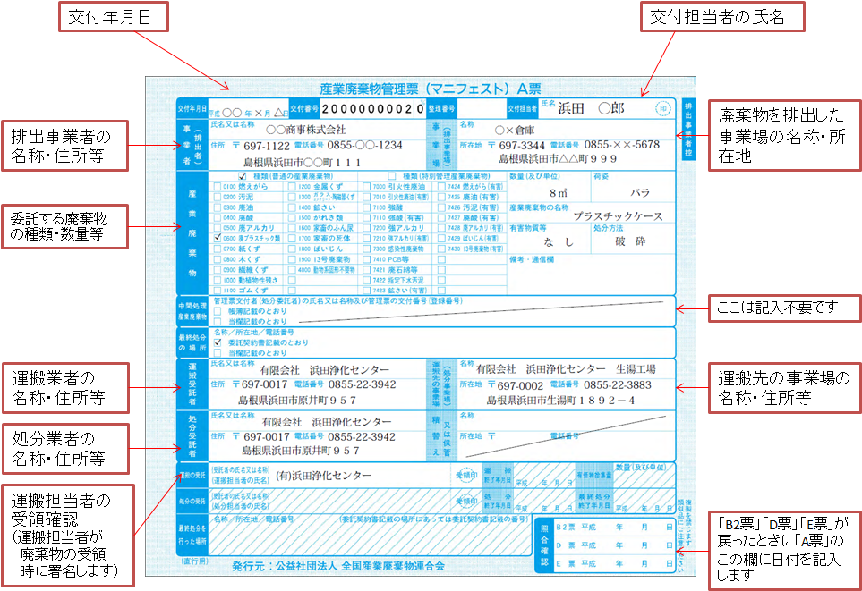 マニフェスト記載例