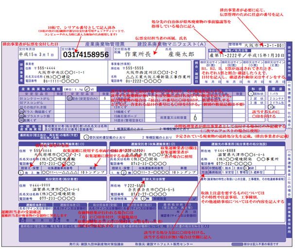 マニフェスト記載例２